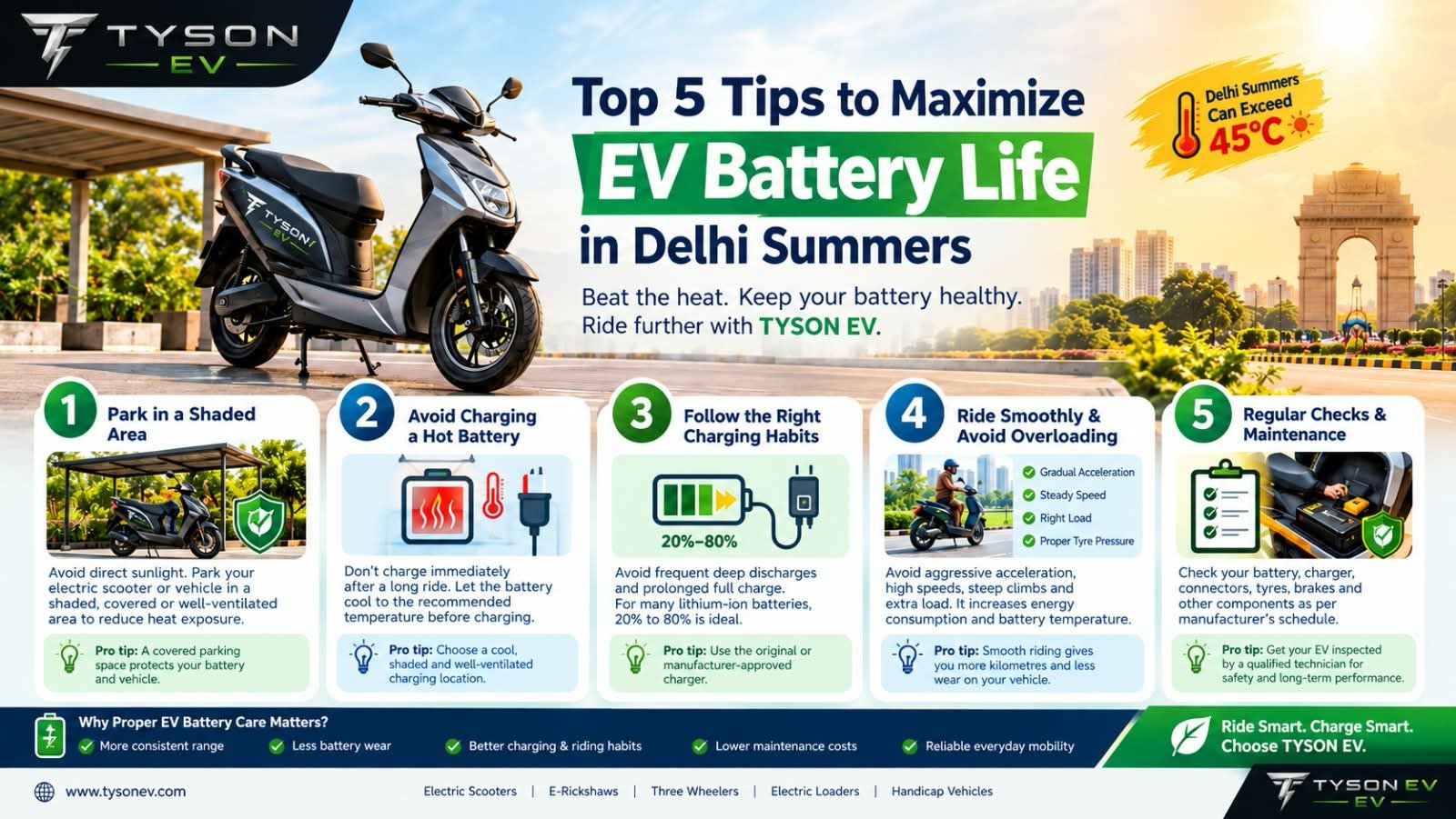 Top 5 Tips to Maximize EV Battery Life in Delhi Summers